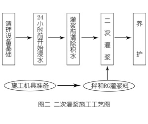 房县灌浆料施工工艺—文字完整版