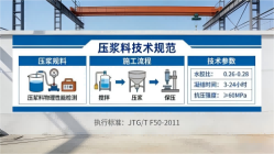 房县本地工厂讲解：说一遍公路压浆料和铁路压浆料的区别