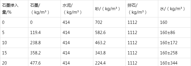 房县防静电水泥砂浆怎么做(附配比及施工方法)
